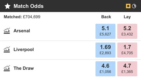 betfair calculator free.